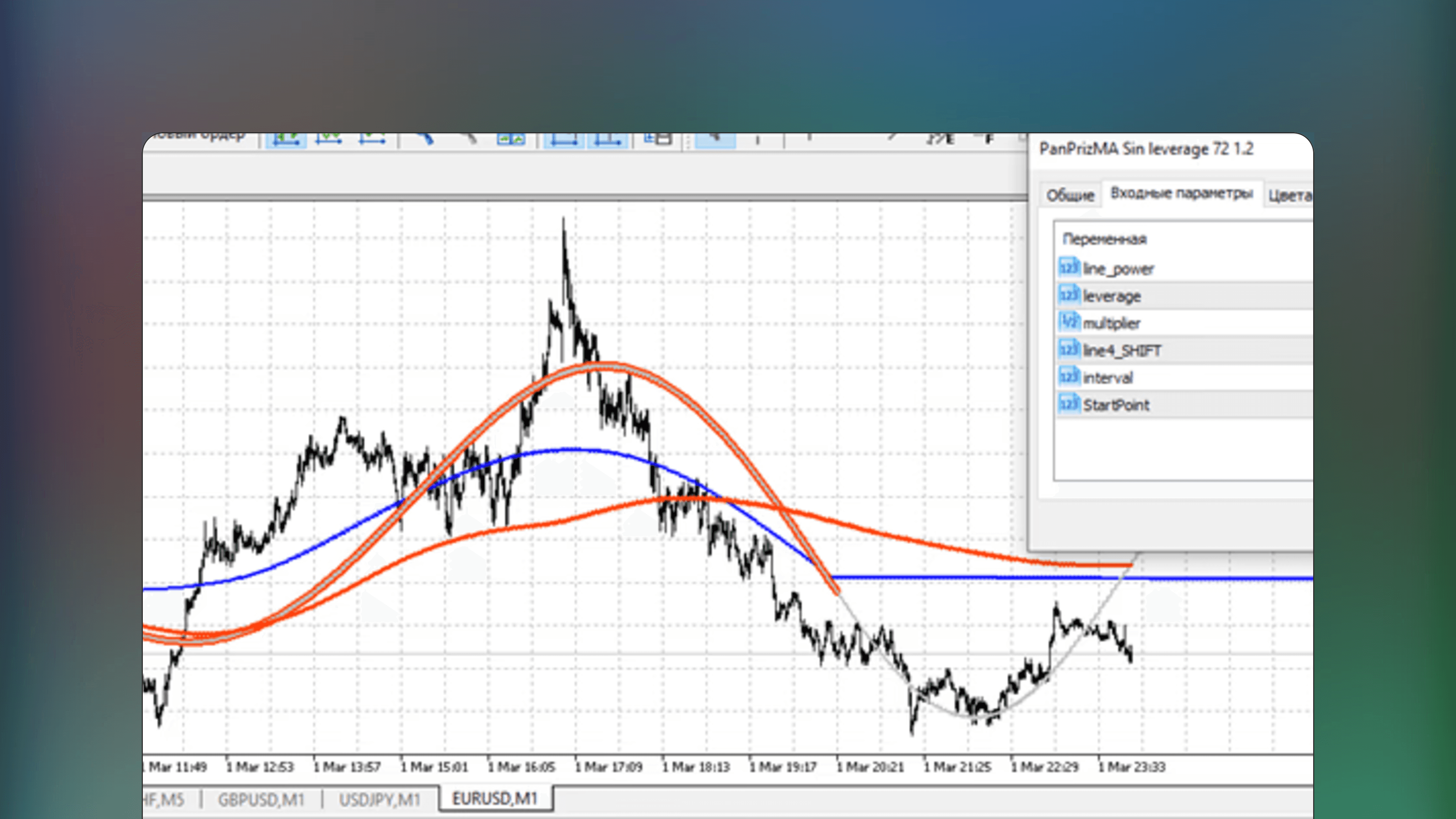 MetaTrader 4 price chart showing the Pan PrizMA Sin leverage 72 indicator with a fluid line overlaying price data. The curve utilizes 4th-degree polynomial interpolation and sinusoidal extrapolation to project market trends.