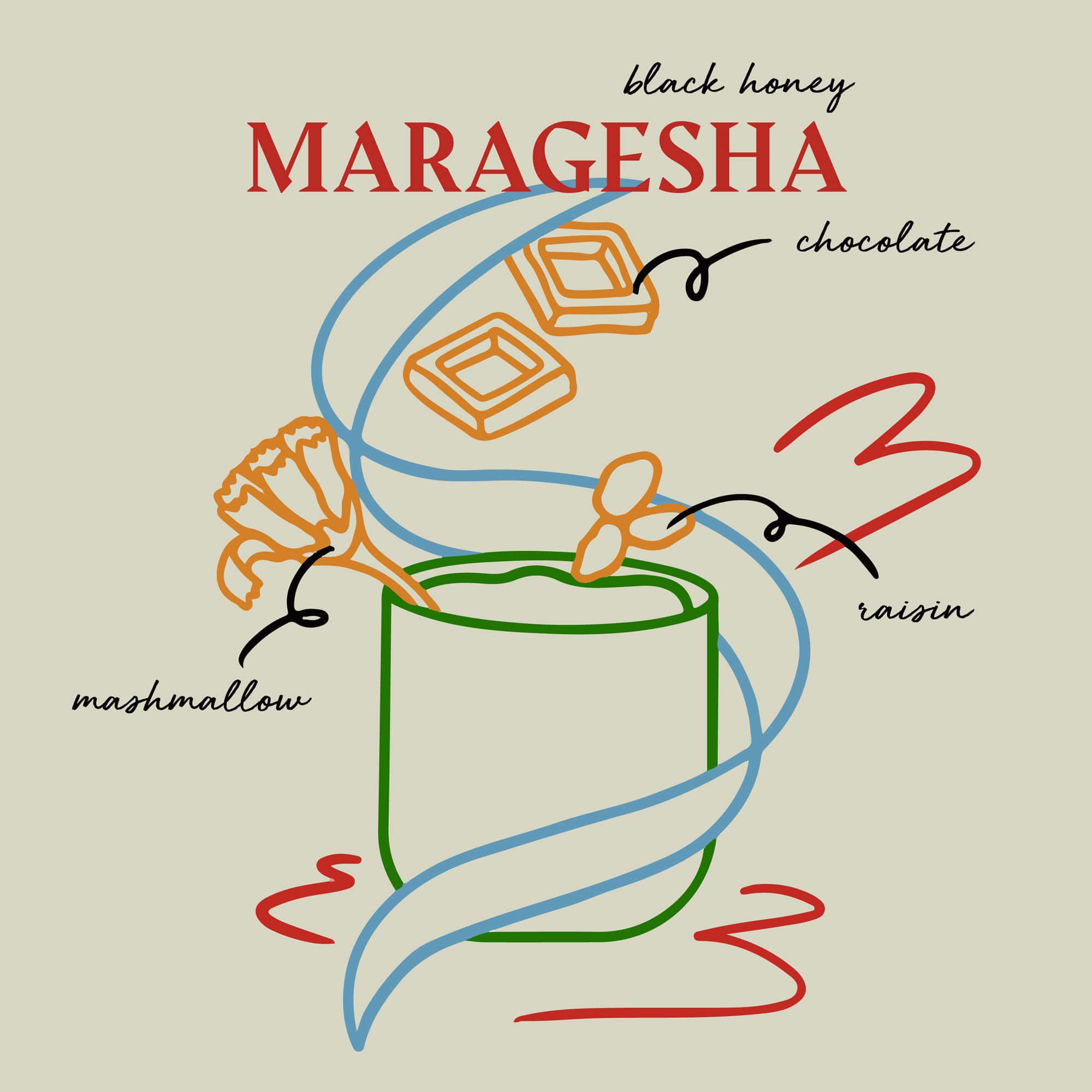 Los Pirineos Coffee: Maragesha Black Honey