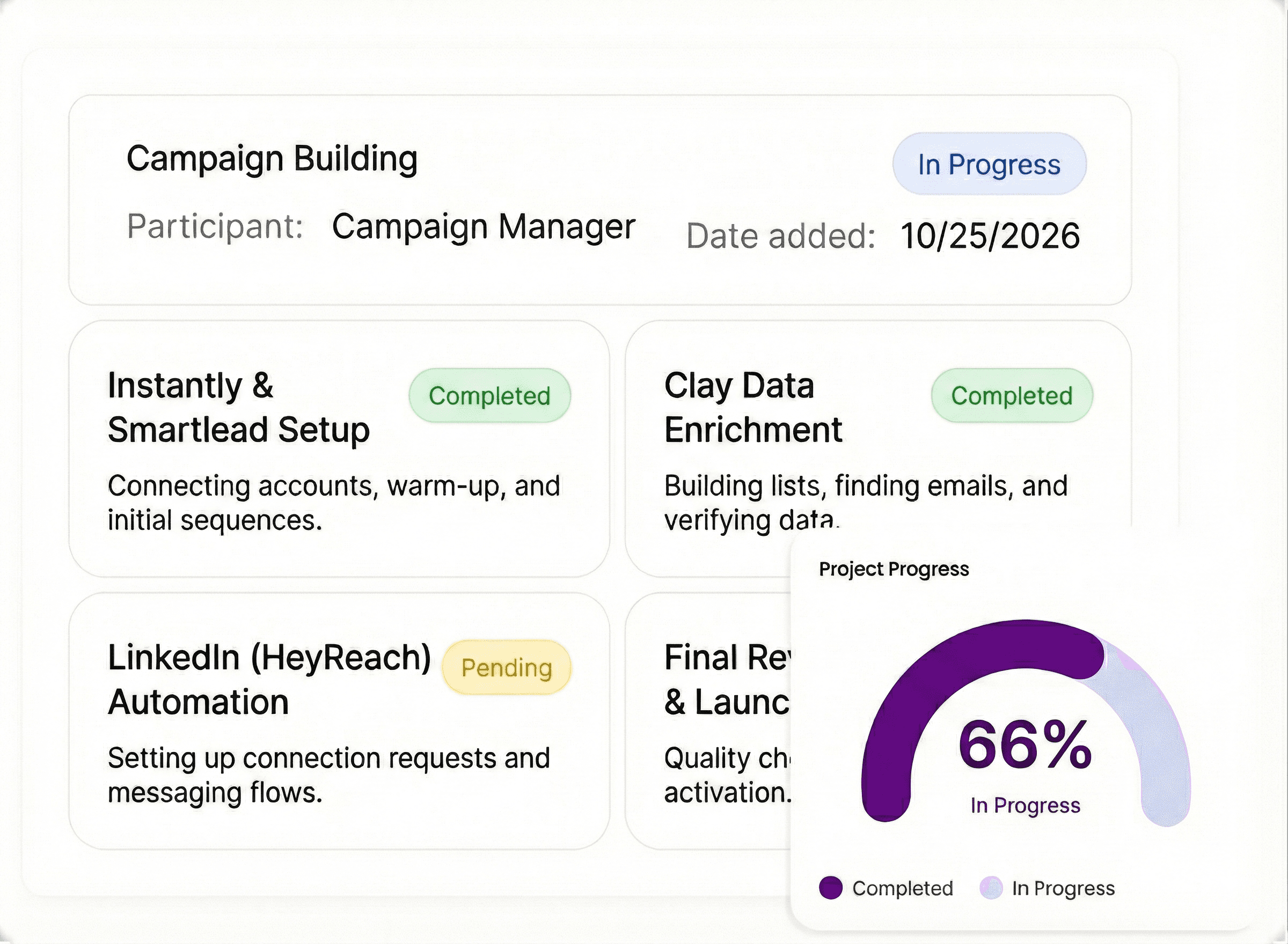 Intelligent CRM Freamwork data