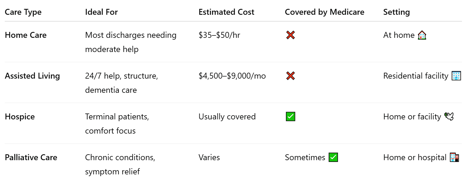 📊 Care Comparison Table: What’s Best After Mission Healthcare?