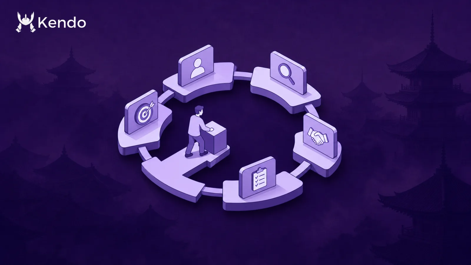 Isometric B2B sales cycle pipeline with connected stages on a purple Kendo background