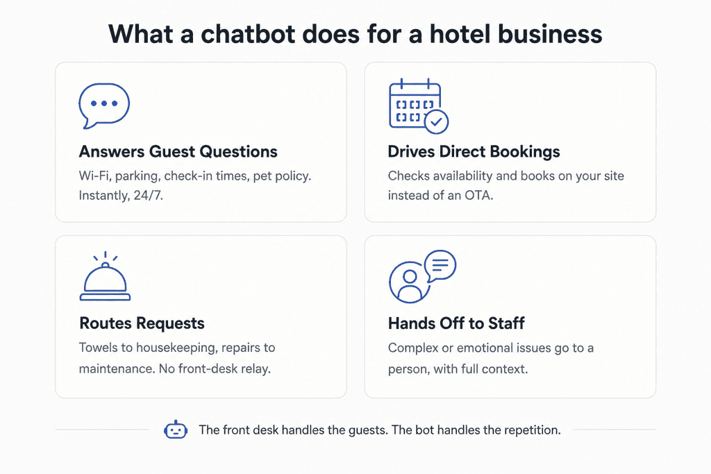 benefits of chatbots in the hotel industry