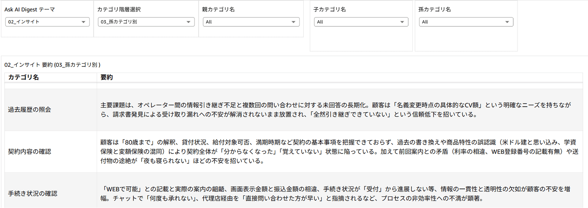 「AIダイジェスト」画面：分析軸を選ぶだけで状況を即座に可視化。 高い要約精度により、膨大な声の全体俯瞰が容易に。（画像内のデータはすべてダミーです。）