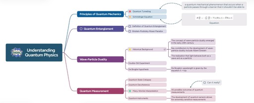 Metas Académicas: Explorando Ejemplos y Tipos Principales