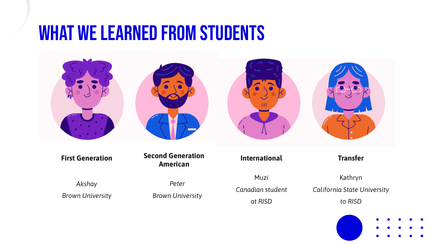 What We Learned From Students — Akshay, Peter, Muzi, Kathryn
