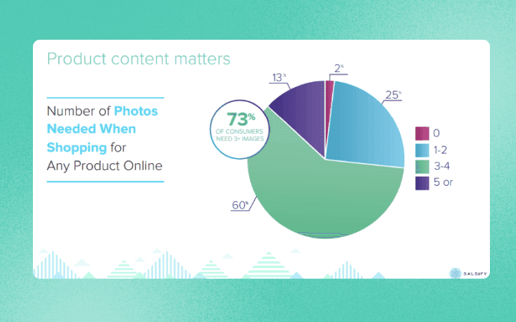 minimum-number-of-product-photos-needed-for-ecommerce-shop-graph-statistics