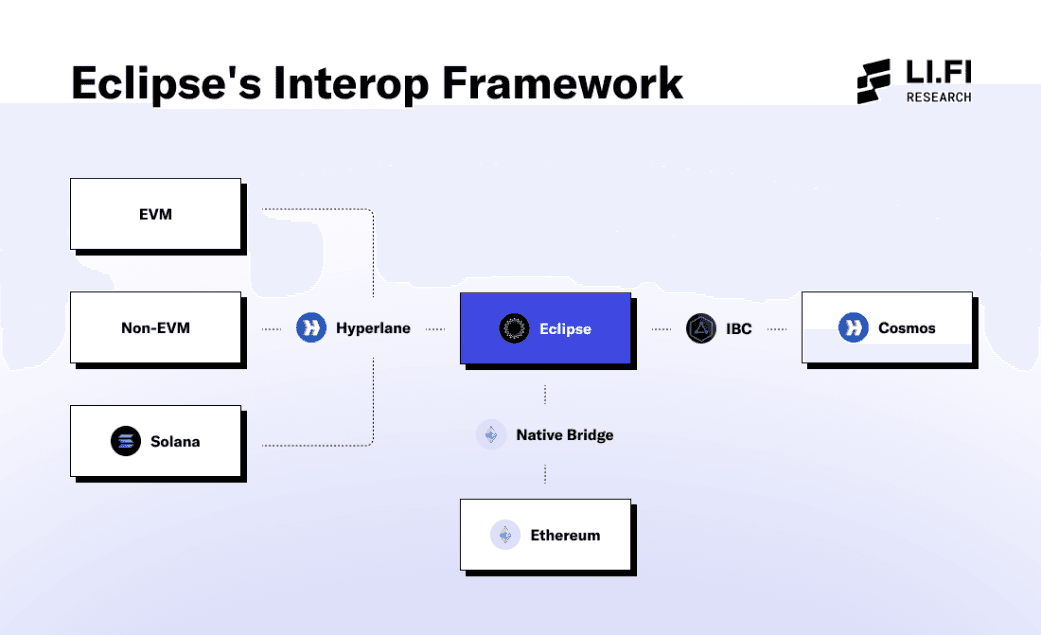 Eclipse's Interop Framework