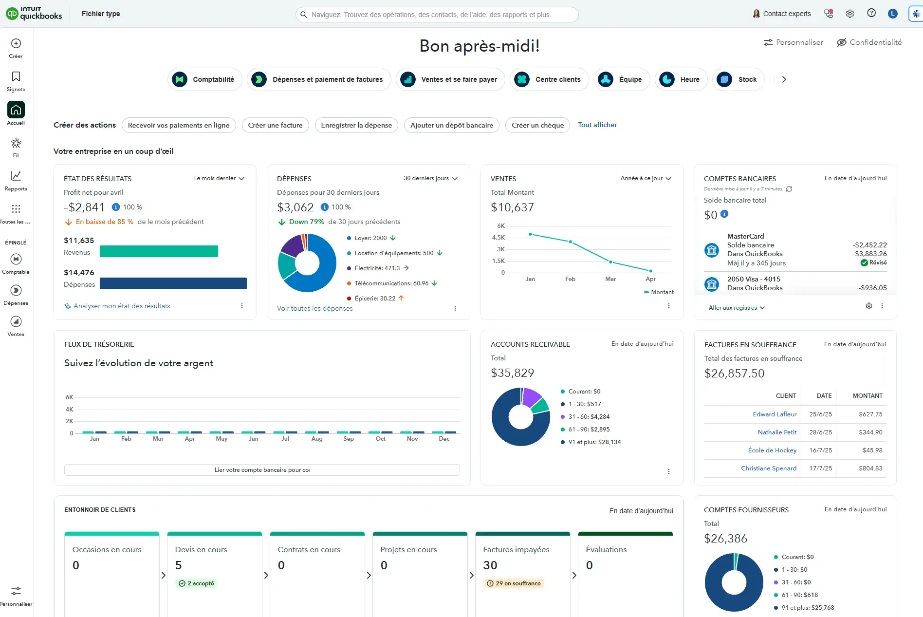 Capture d'écran complète de l'interface web d'Intuit QuickBooks en français, montrant le tableau de bord financier global avec ses modules de flux de trésorerie, dépenses, comptes fournisseurs et factures en souffrance.