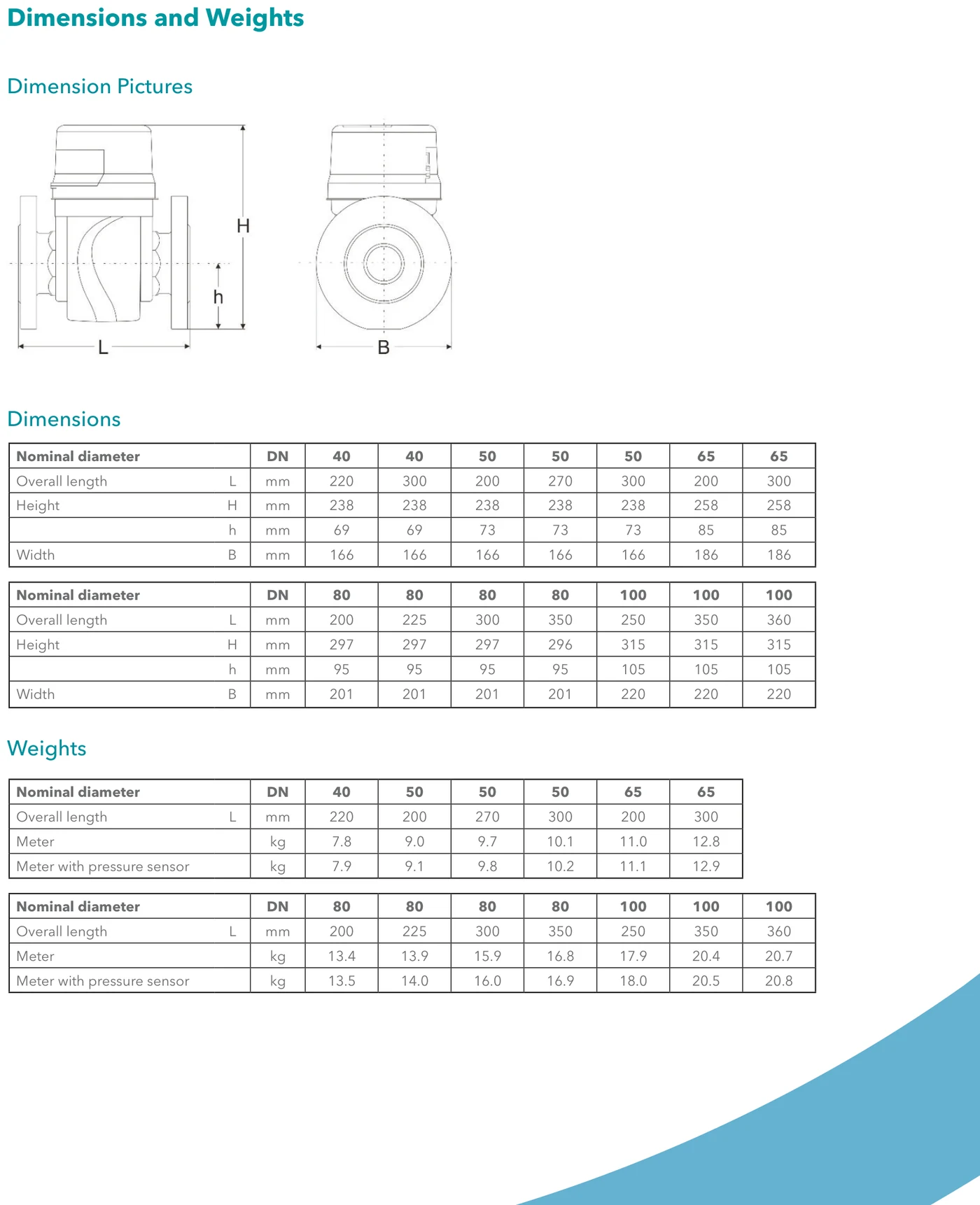 Sensus Cordonel dimension drawings, dimensions and weights