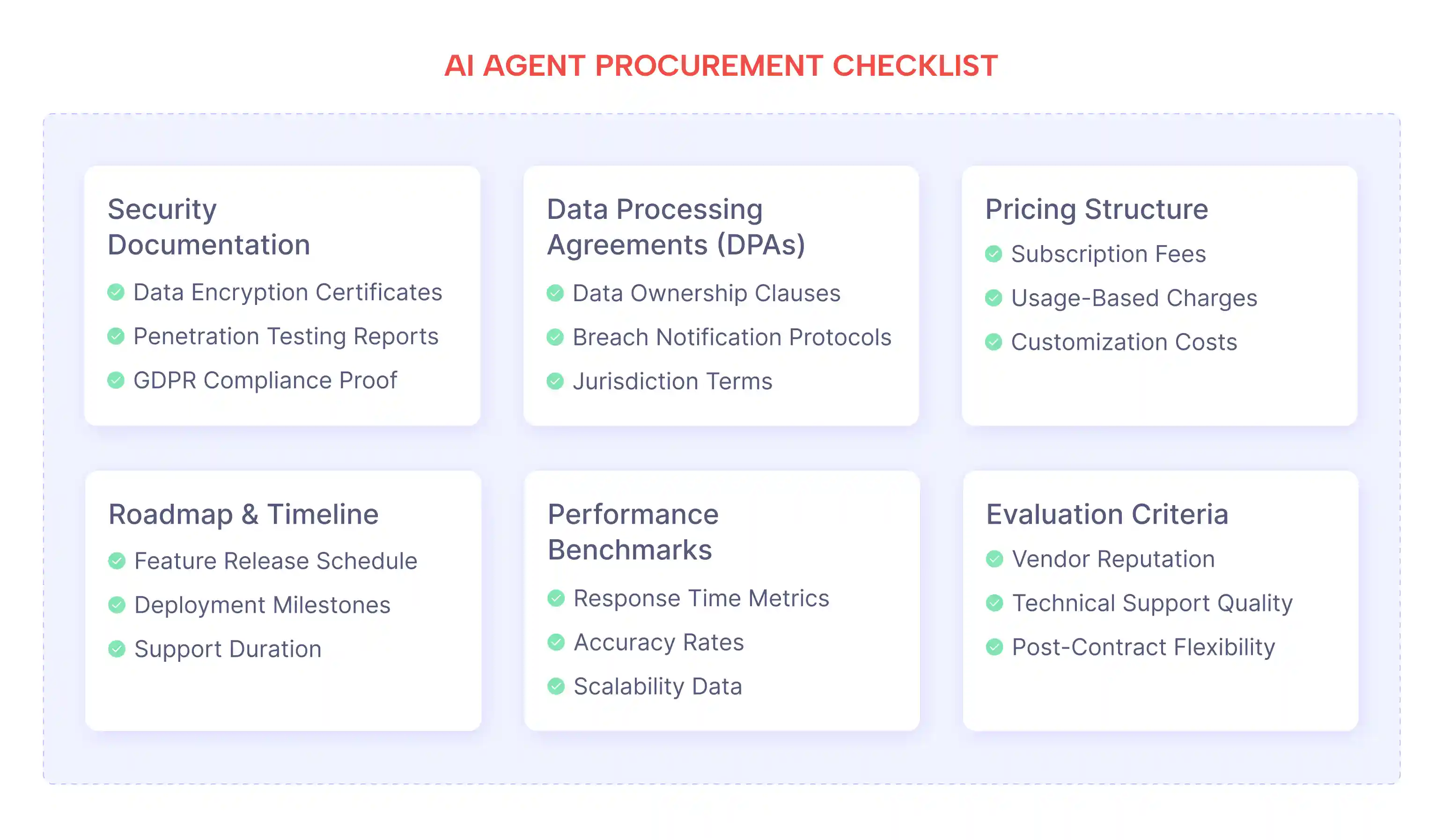 AI Agent Procurement Checklist