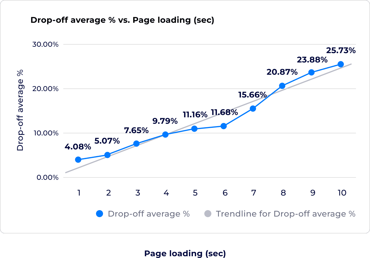 visual representation of a web interface or data dashboard, showcasing performance metrics and user engagement insights, designed with clean, modern aesthetics for optimal readability and user experience.