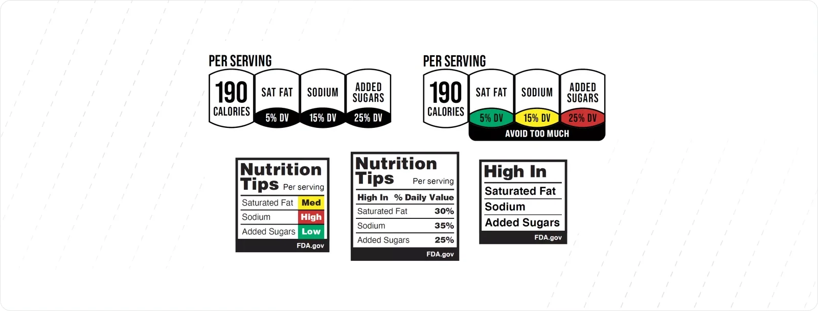 low-medium-high-levels-labels