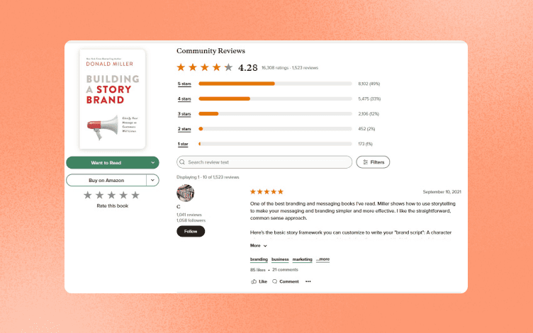 Goodreads community review