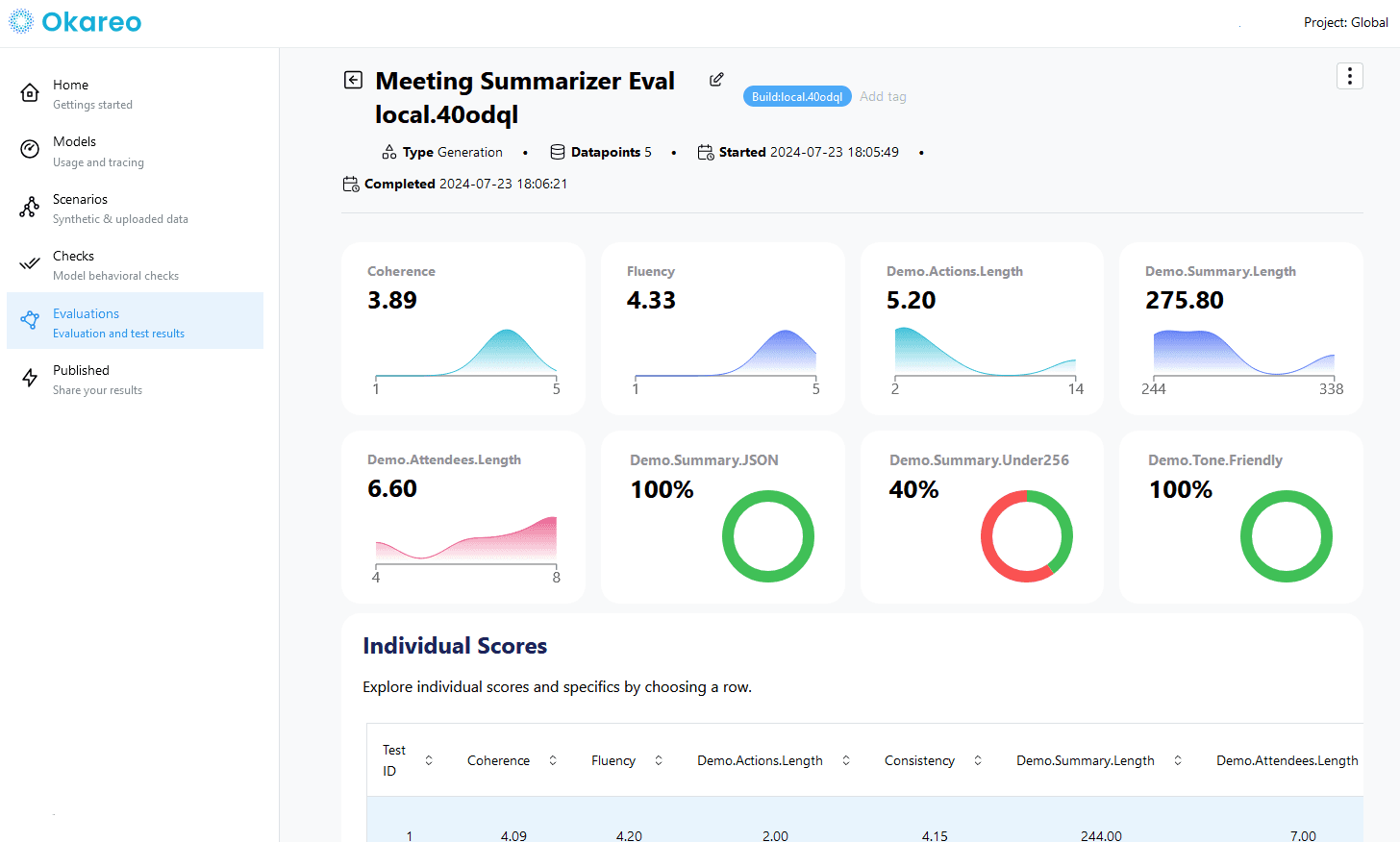 Screenshot of a custom evaluation in the Okareo app showing how the LLM performed on each metric.