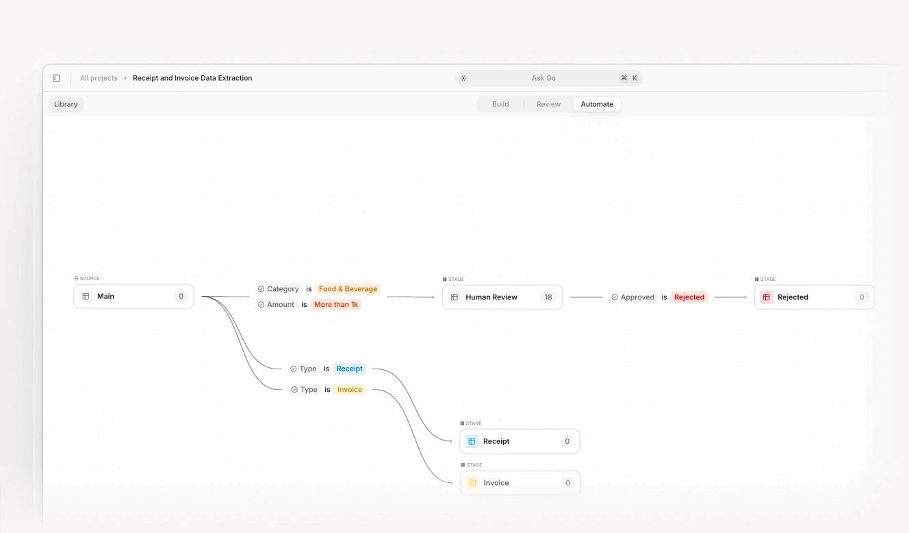 Workflow automation diagram for receipt and invoice data extraction.