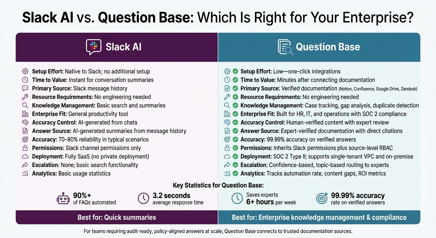 Slack AI vs Question Base: Feature Comparison for Enterprise Teams