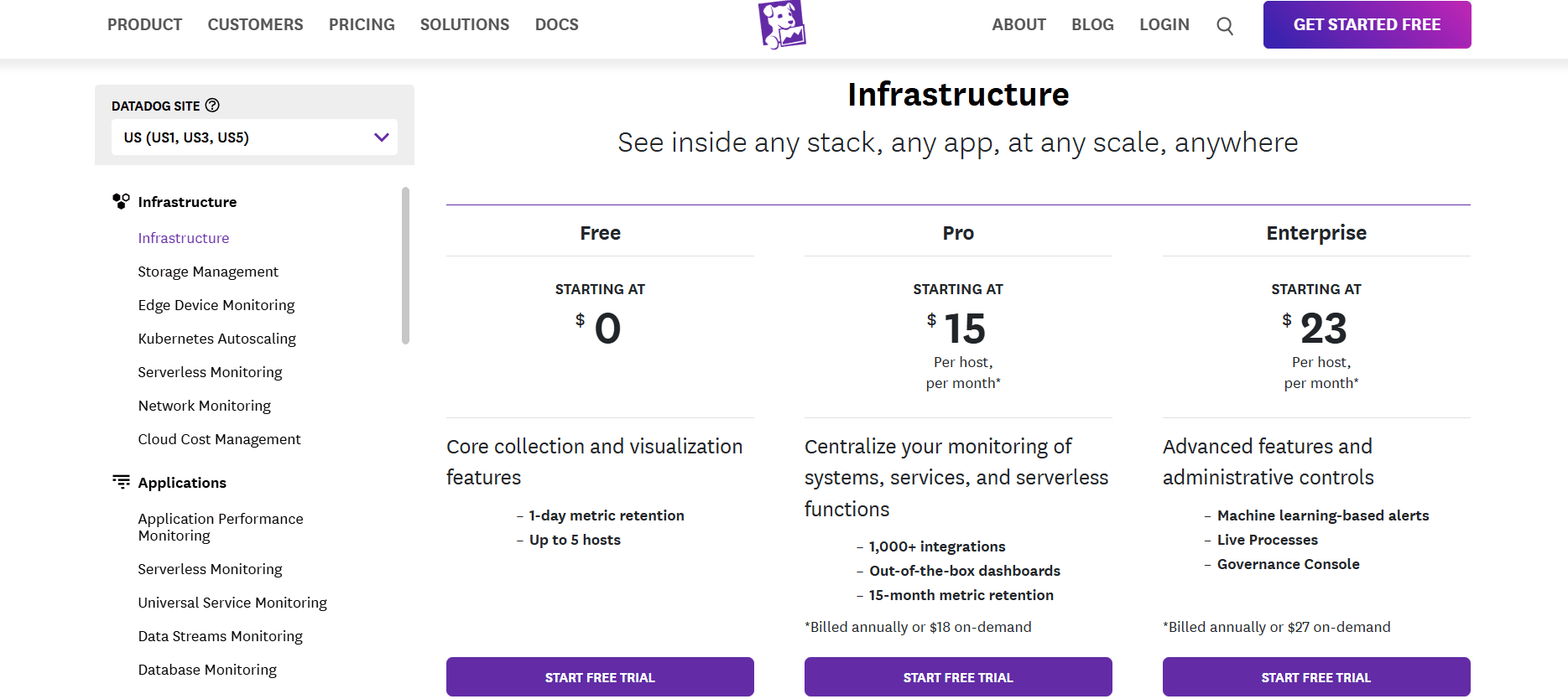 Data dog pricing page