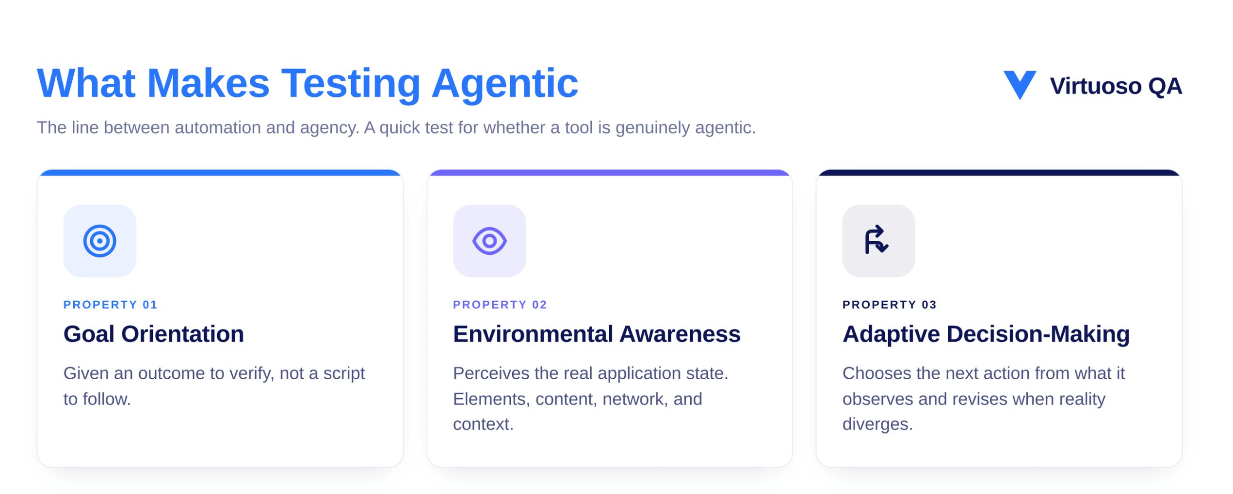 What Makes Testing Agentic