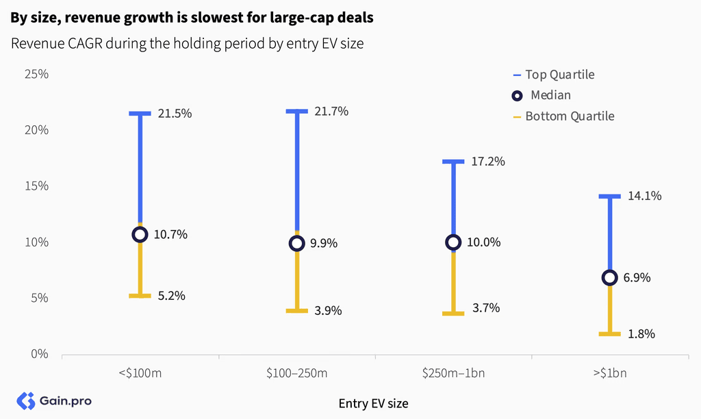 Two pie charts compare US investor dominance. Left chart: 85% US, 8% Europe, 4% Canada by EV managed. Right chart: 79% US, 11% Europe, 6% Canada by count.