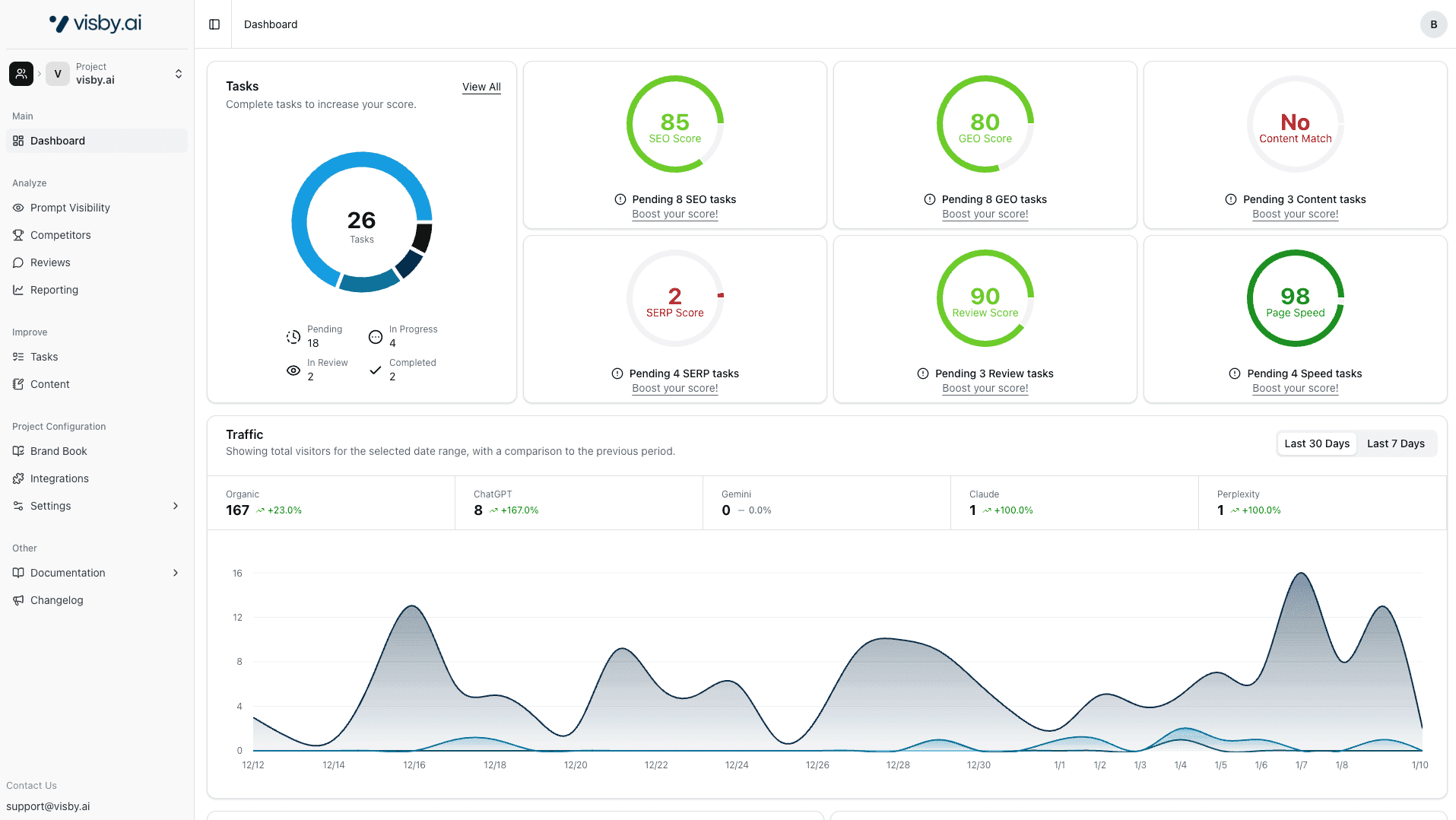 Visby AI Dashboard