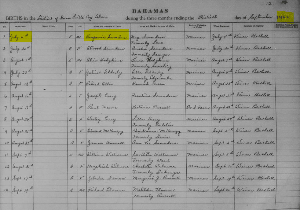Birth Register
