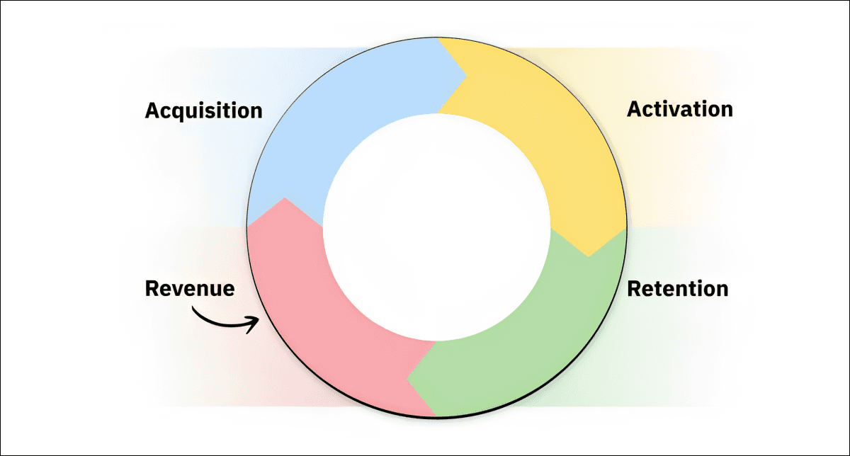 growthgain revene