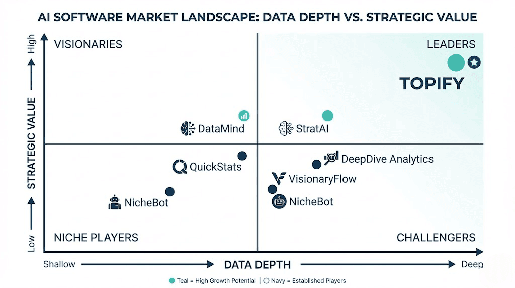 6 Best AI Search Visibility Tracking Tools for 2026: Reviews