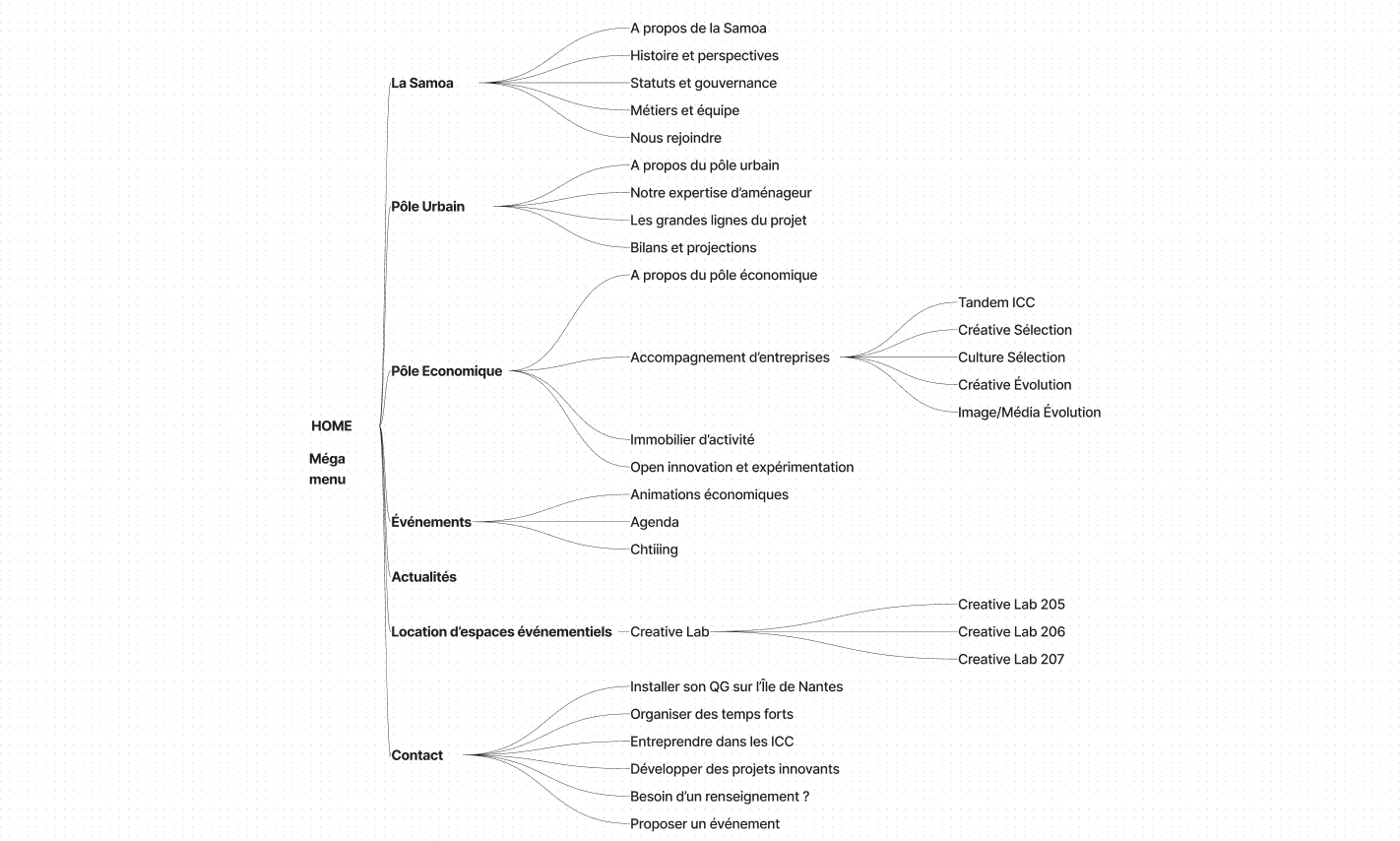 Une architecture de site web réalisée dans le cadre d'un projet d'ux/ui à nantes pour le compte de la Samoa