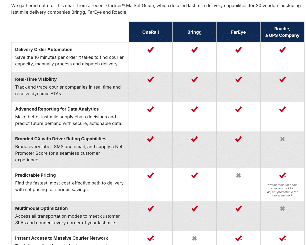 Marketing Spotlight: Exploring OneRail’s Marketing and Sales strategies