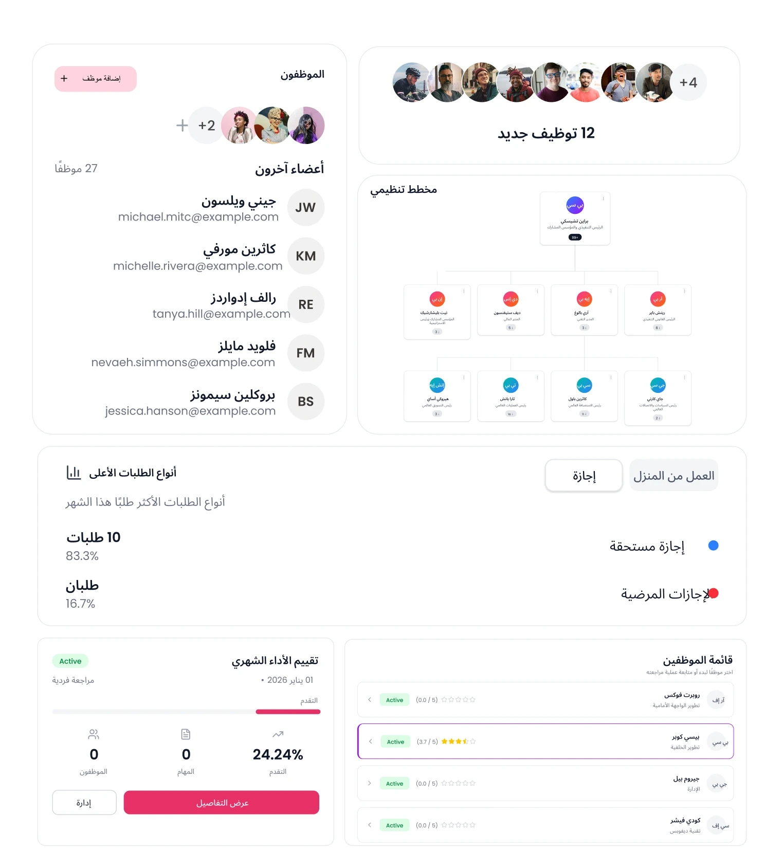 مفيد لفرق الموارد البشرية