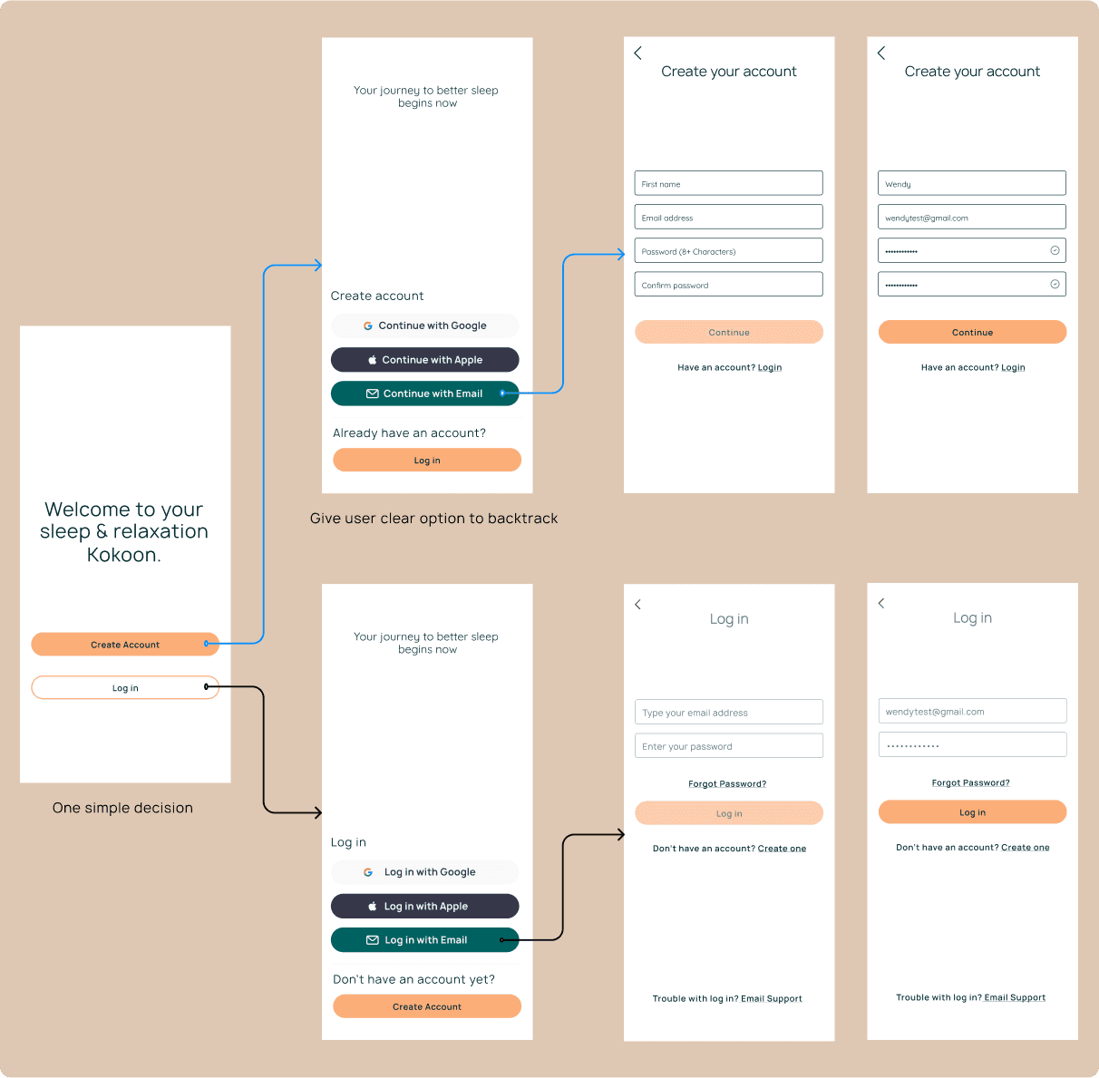 wireframes of app sign up flow