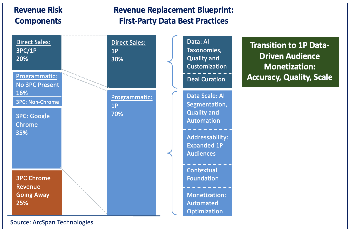 A diagram of a sales report
Description automatically generated with medium confidence