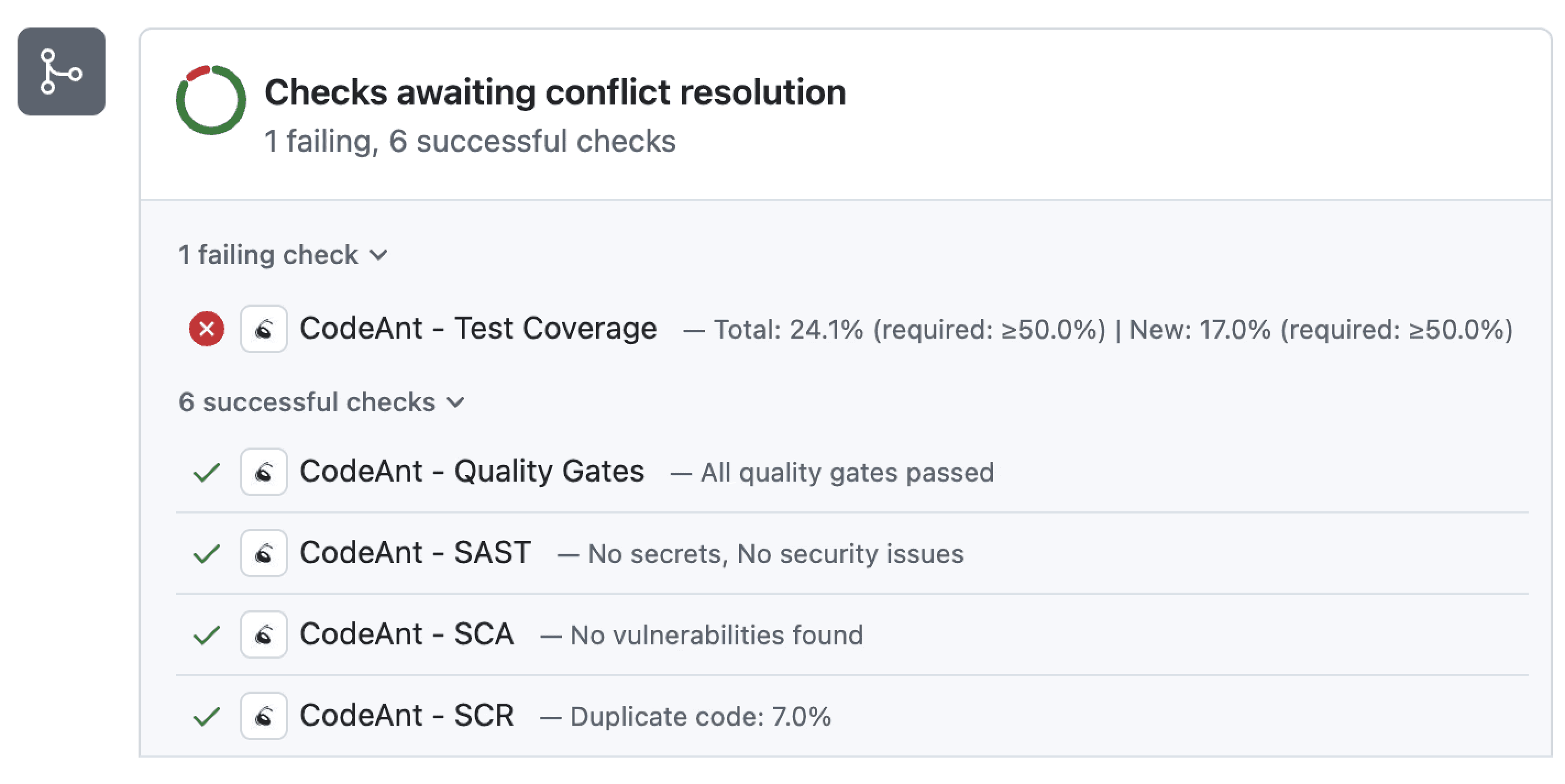 Pull request checks panel showing failing, skipped, and successful checks, including test runs, quality gates, SAST, SCA, and duplicate code results, with a notice about merge conflicts.