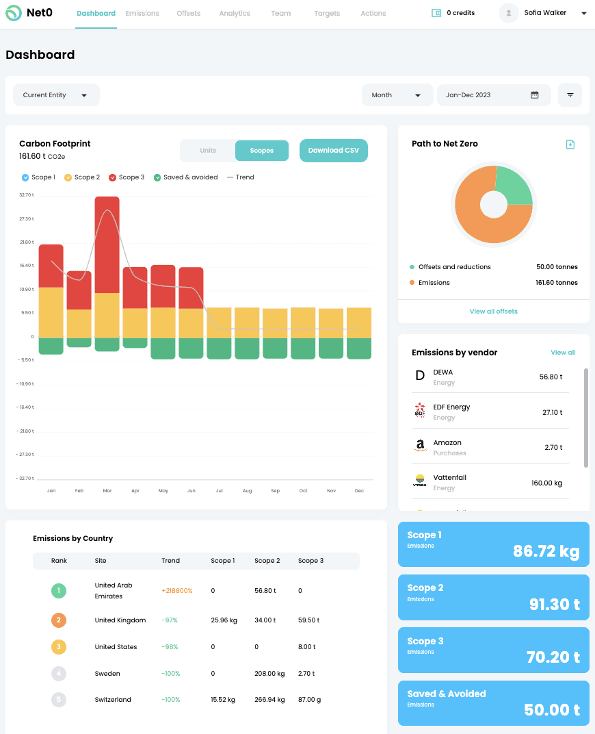 Net0 Dashboard with the carbon footprint and path to zero charts