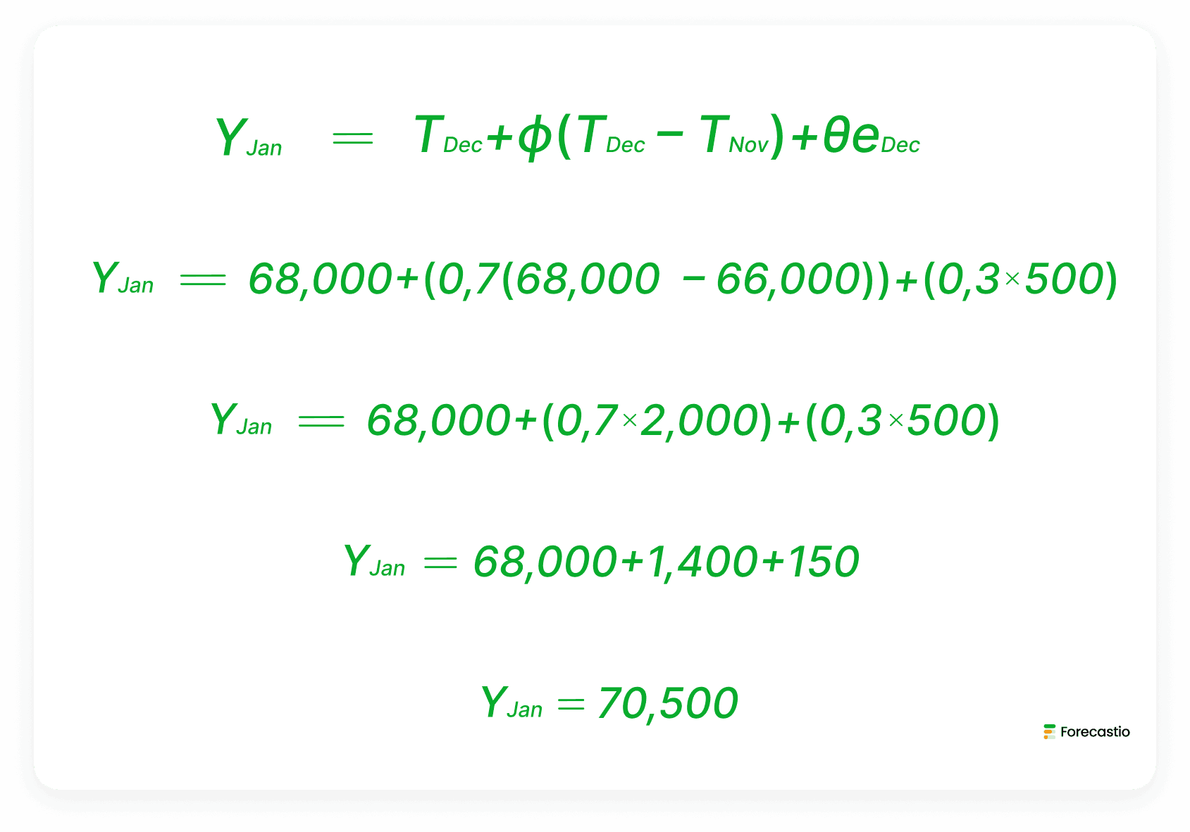 ARIMA formula