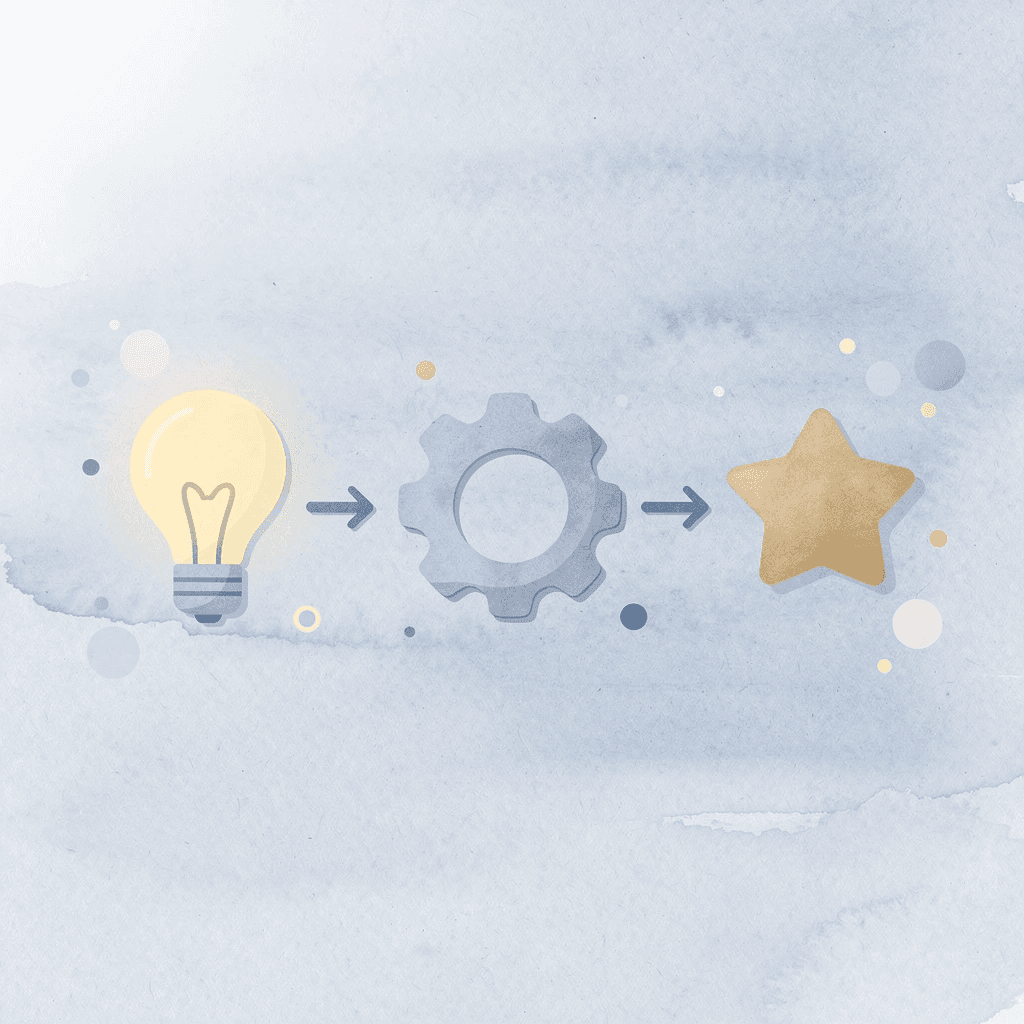 Three icons showing time, permission, and creative prompts as foundations of creativity