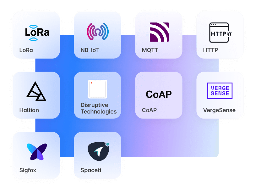 Examples of data input sources: HTTP, MQTT, LoRaWAN, CoAP, Sigfox, Disruptive Technologies, and Yanzi