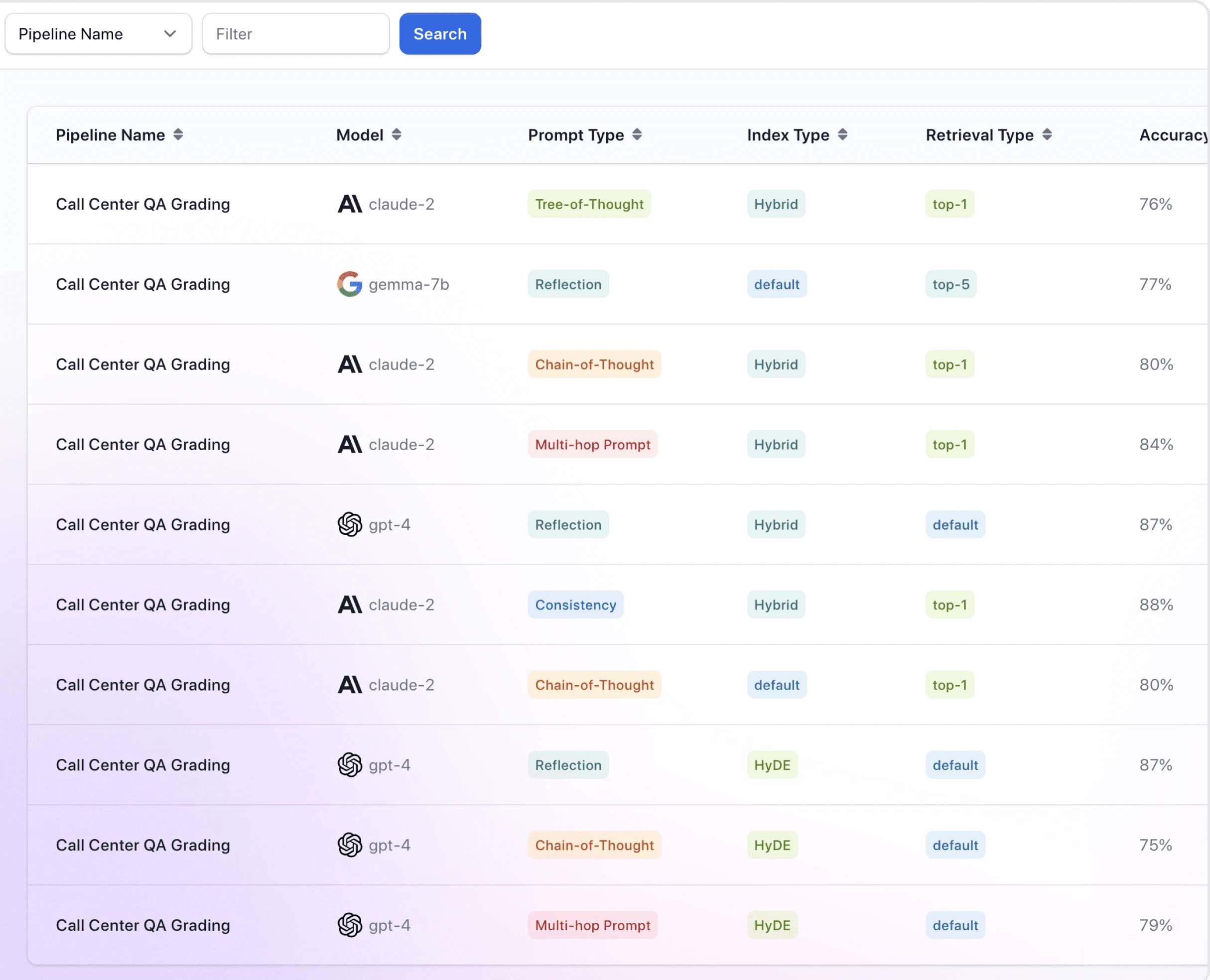 Screenshot of the main dashboard with gradients as background