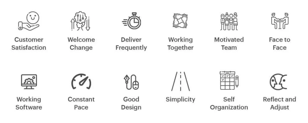 principles-of-agile-methodology