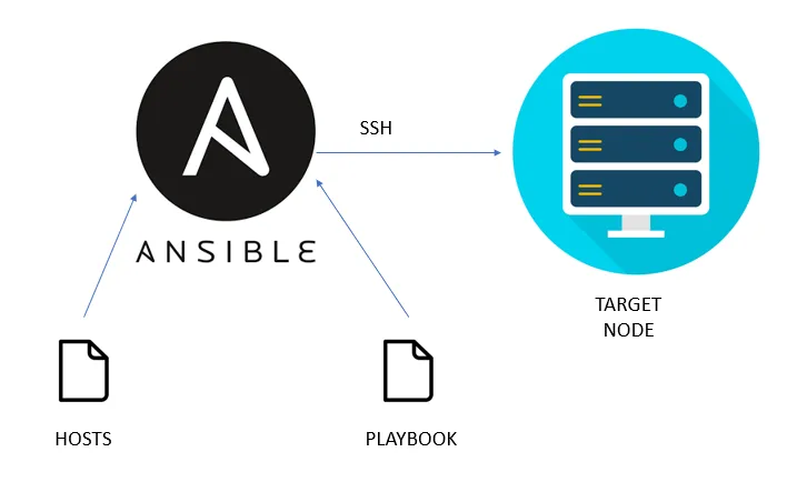 Advantages of Using Ansible Roles in Achieving Automation Solutions
