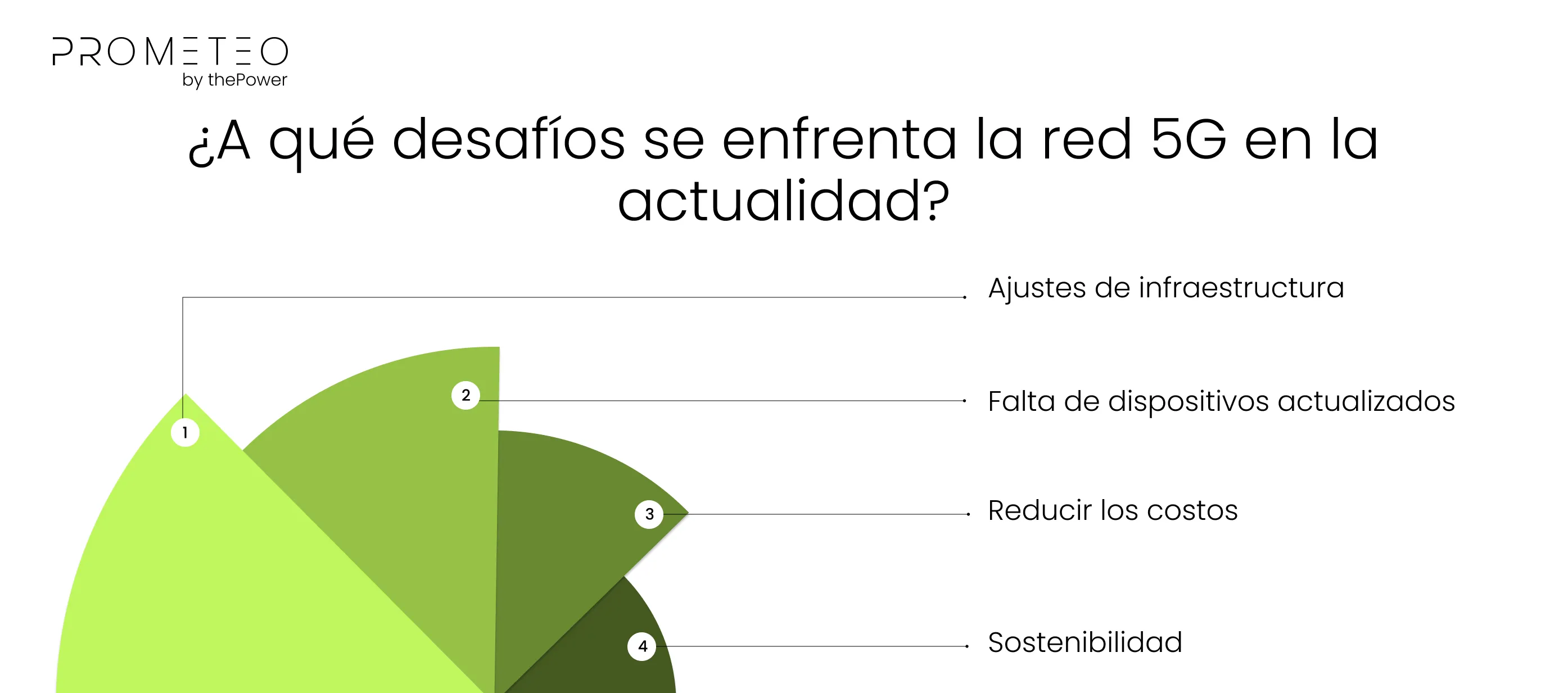 ¿A qué desafíos se enfrenta la red 5G en la actualidad?