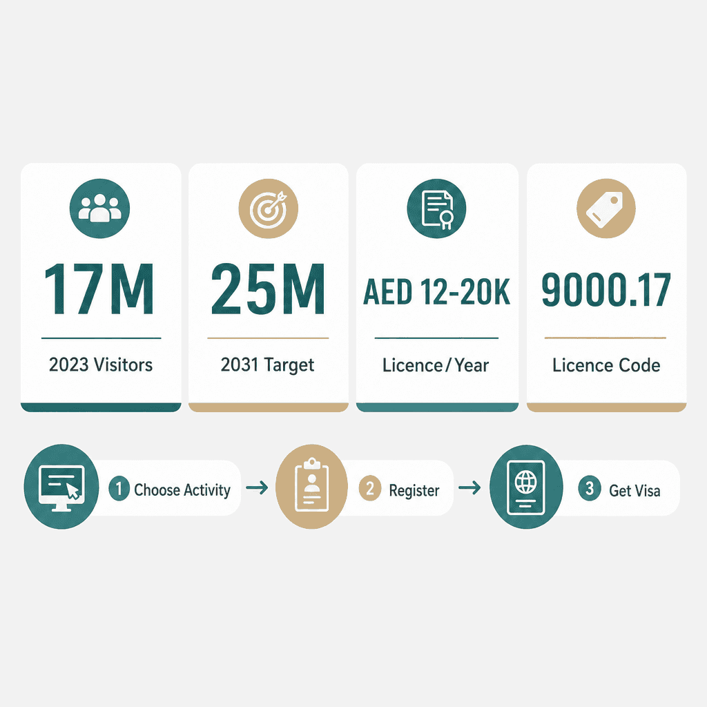 Infographic: Start a Hospitality Services Business in Dubai
