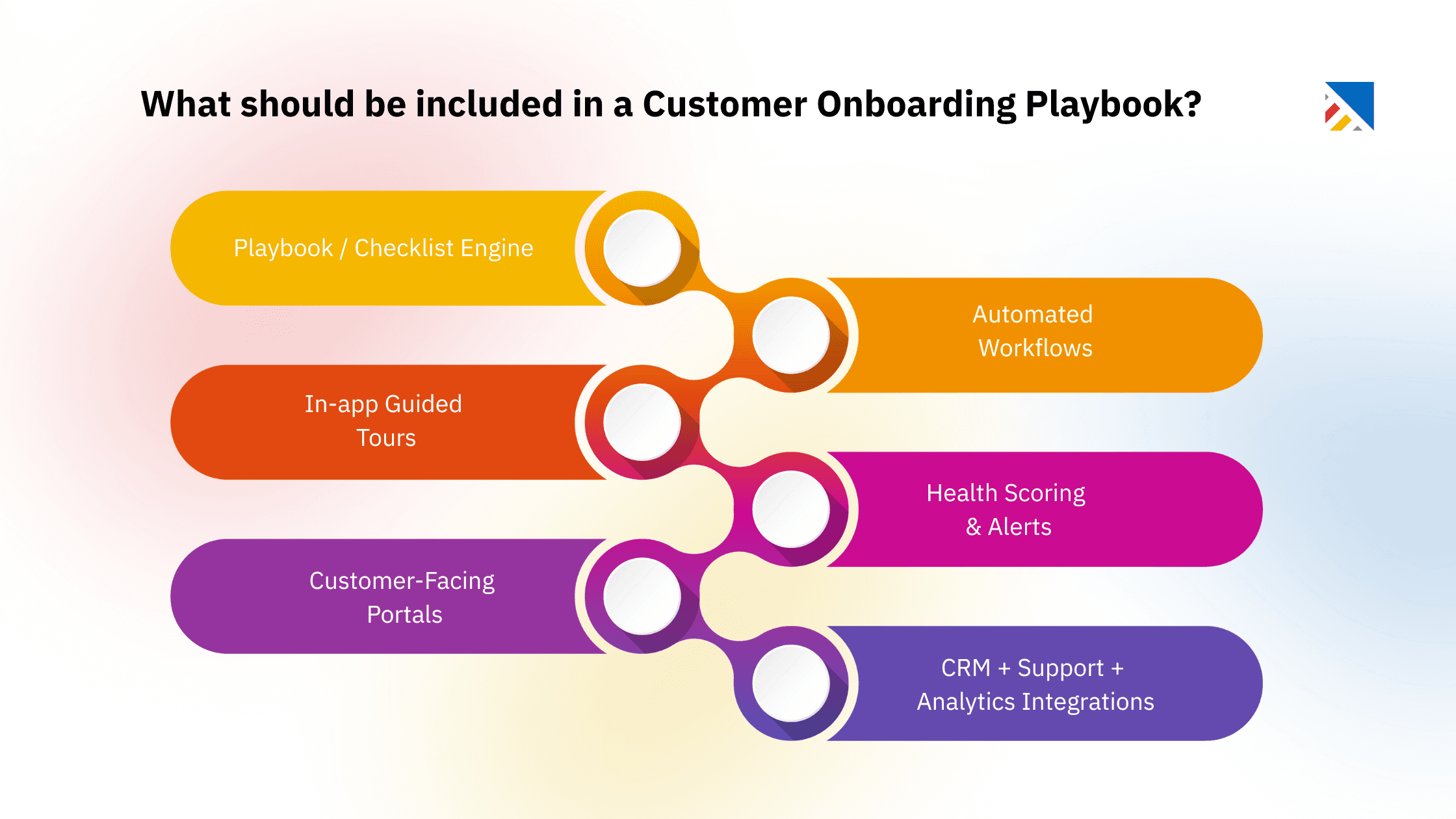 What should be included in a Customer Onboarding Playbook?