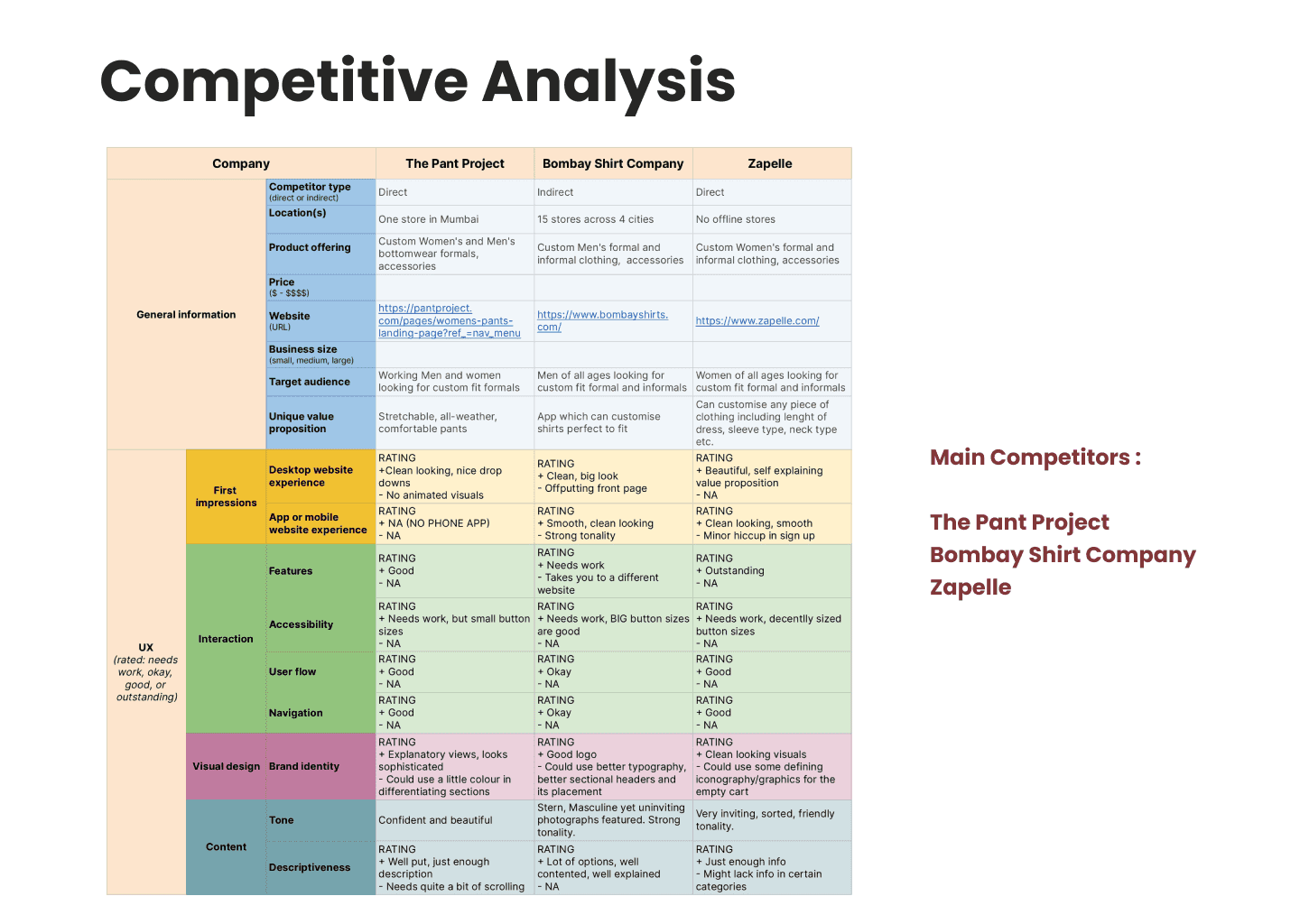 Competitive audit of custom-clothing brands
