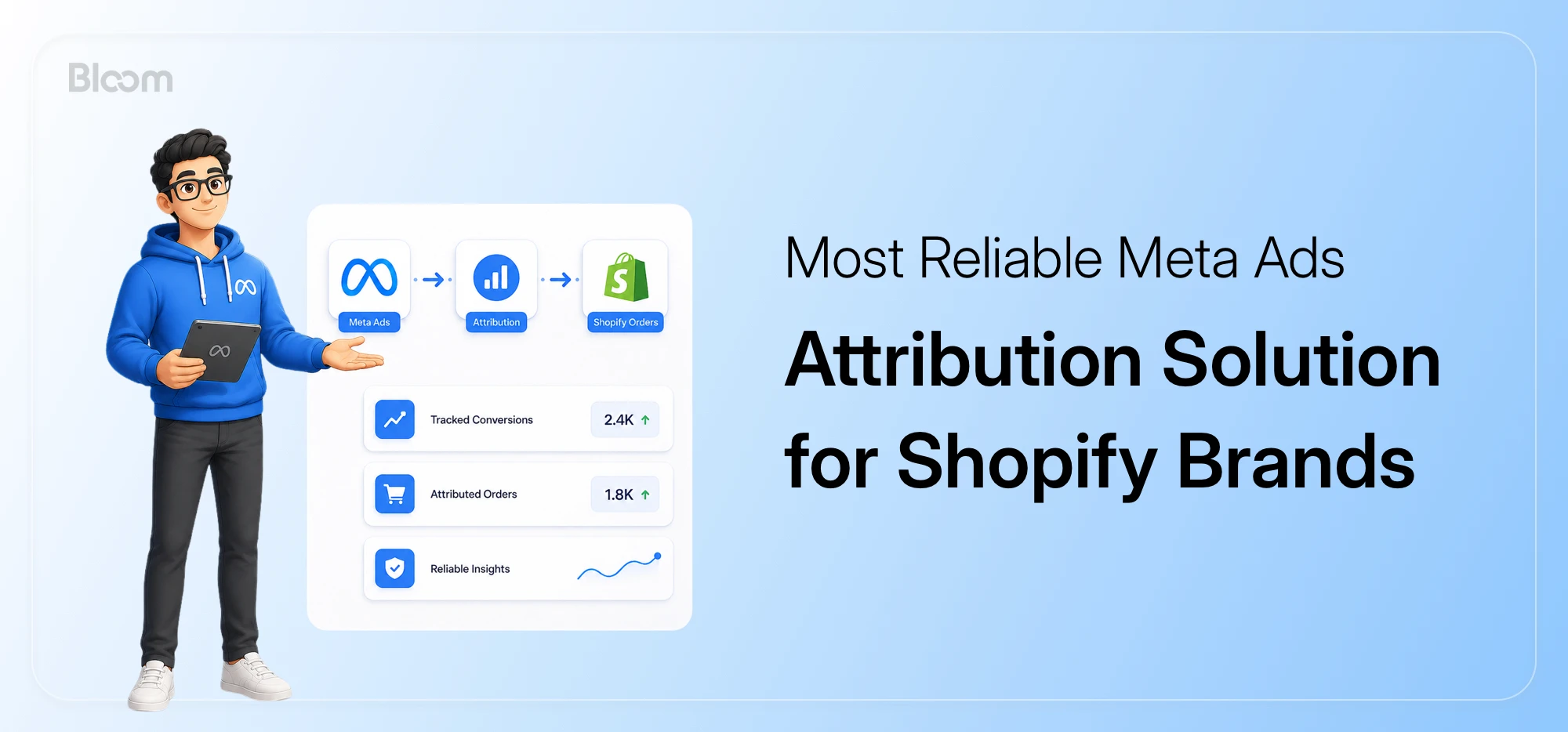 Shopify Meta Ads Attribution