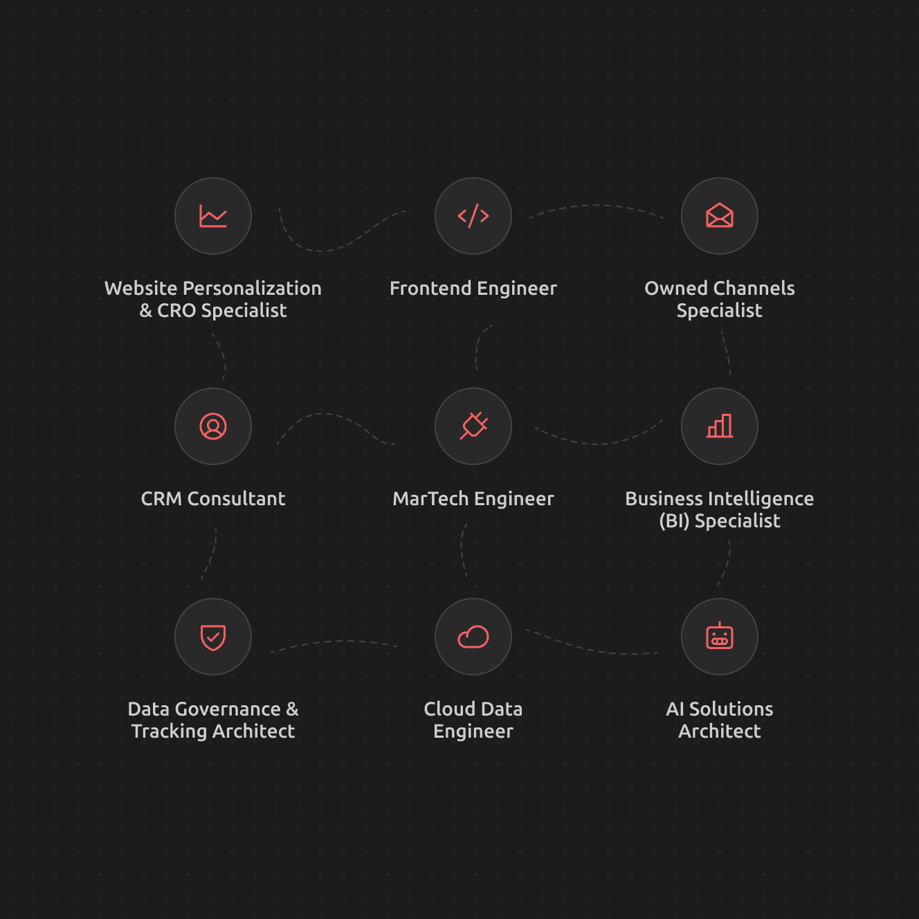Datacop's 9 specialist roles