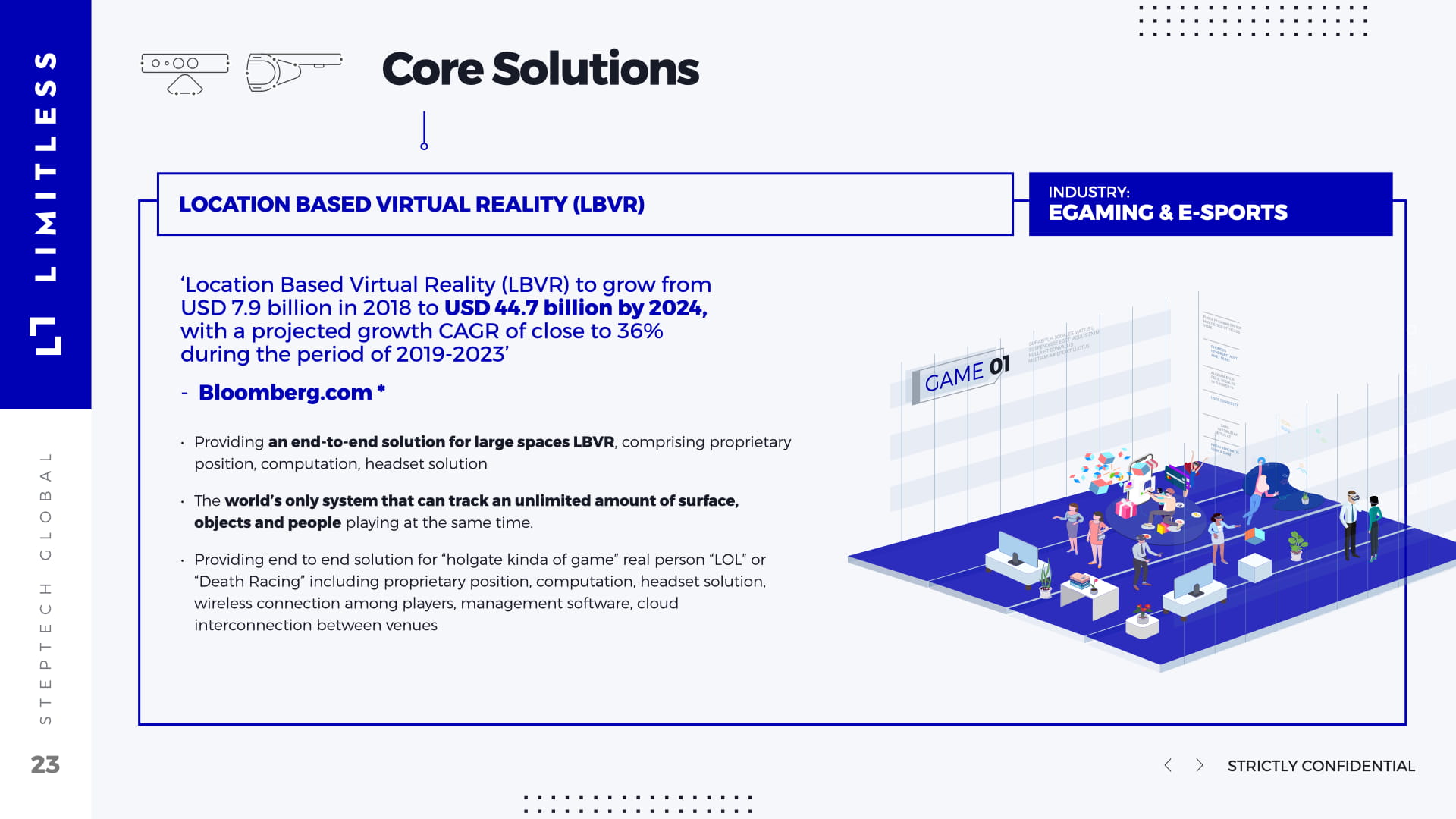 Location Based Virtual Reality (LBVR) solution slide for E-Gaming and E-Sports industry showing $44.7 billion market projection by 2024 with 36% CAGR per Bloomberg, featuring isometric illustration of multiplayer VR gaming arena with players on motion platforms, highlighting unlimited surface/object/people tracking capabilities