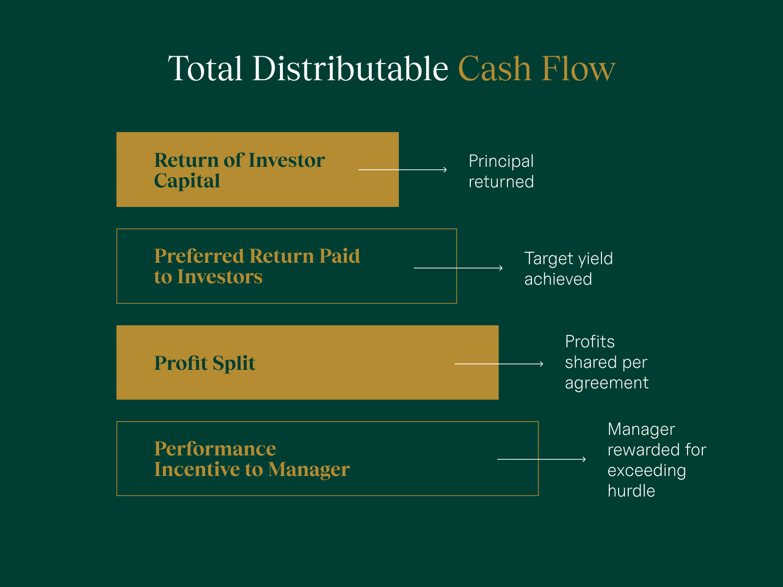 total distributable cash flow