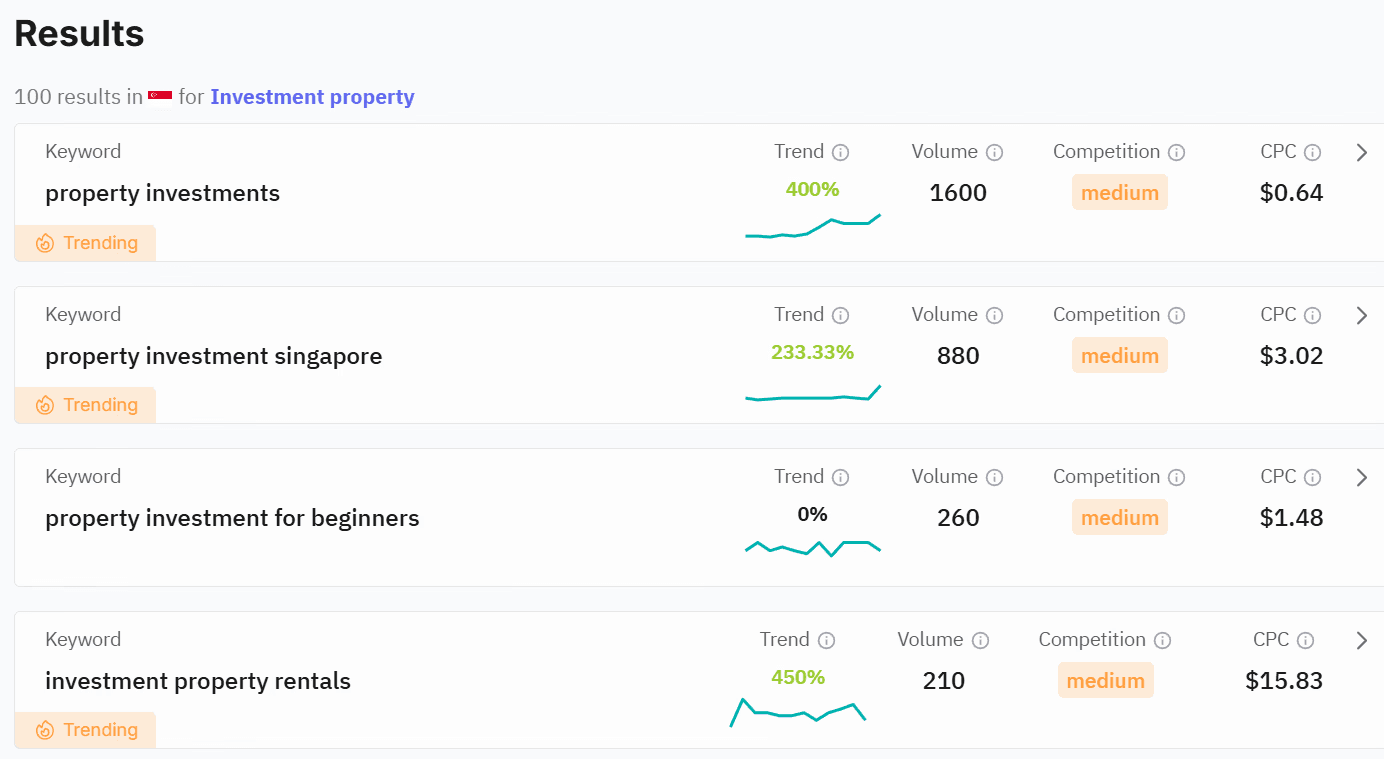 SEO Research Results