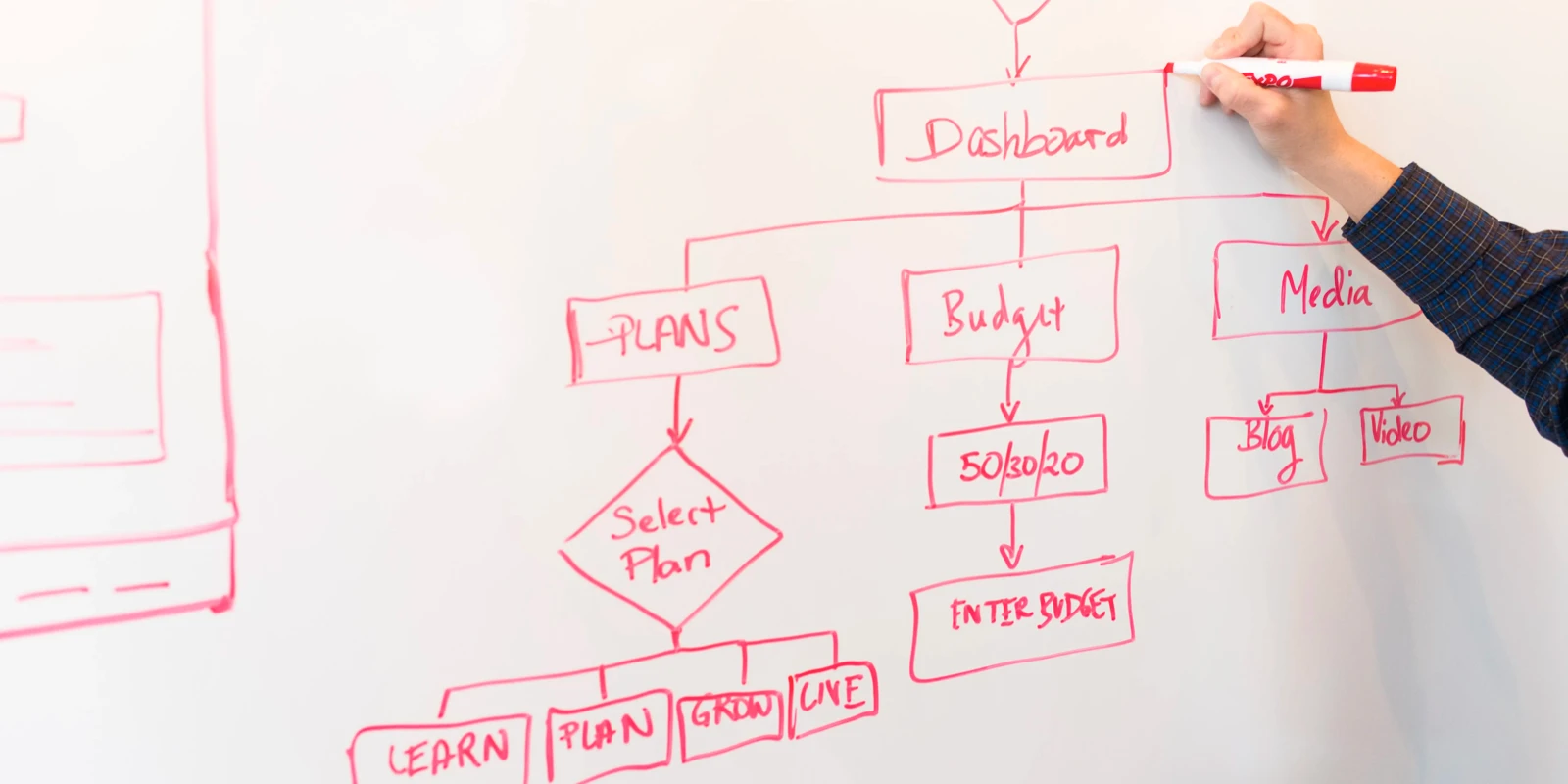 أفضل هاتف هجين محمول A